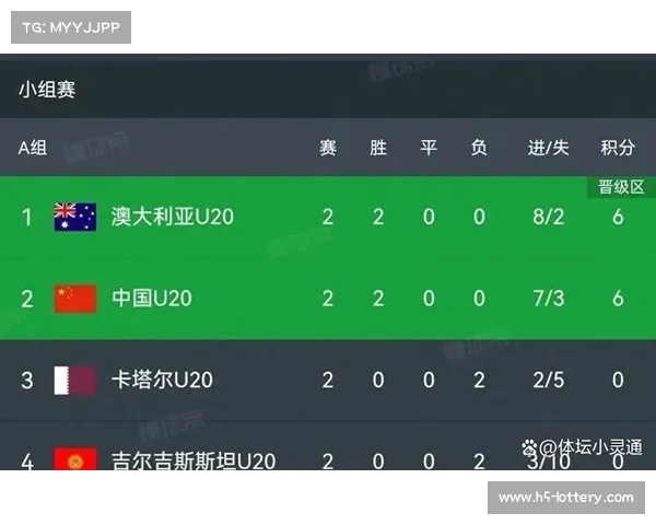 国青队精彩逆转吉尔吉斯提前晋级末轮必争小组头名对阵澳大利亚 国青队精彩逆转吉尔吉斯提前晋级末轮必争小组头名对阵澳大利亚