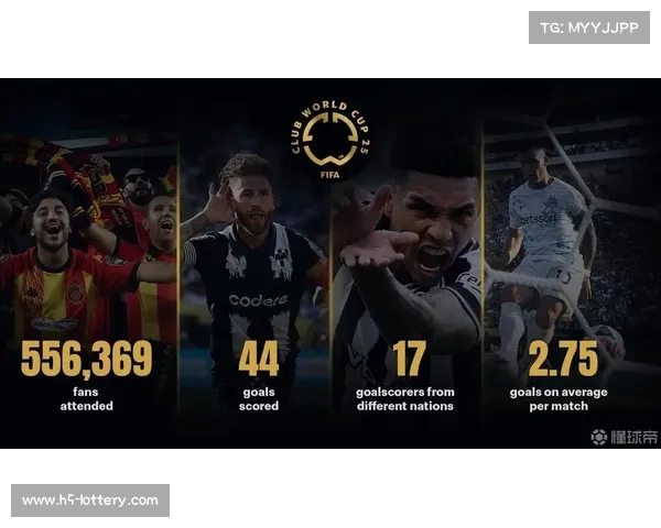 FIFA世俱杯前8场赛事34万球迷现场观赛 已售出150万张球票 FIFA世俱杯前8场赛事34万球迷现场观赛 已售出150万张球票